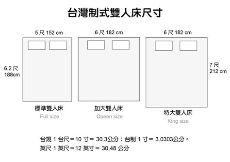 雙人床延伸|【雙人床尺寸選購指南】3分鐘了解雙人床選購重點、。